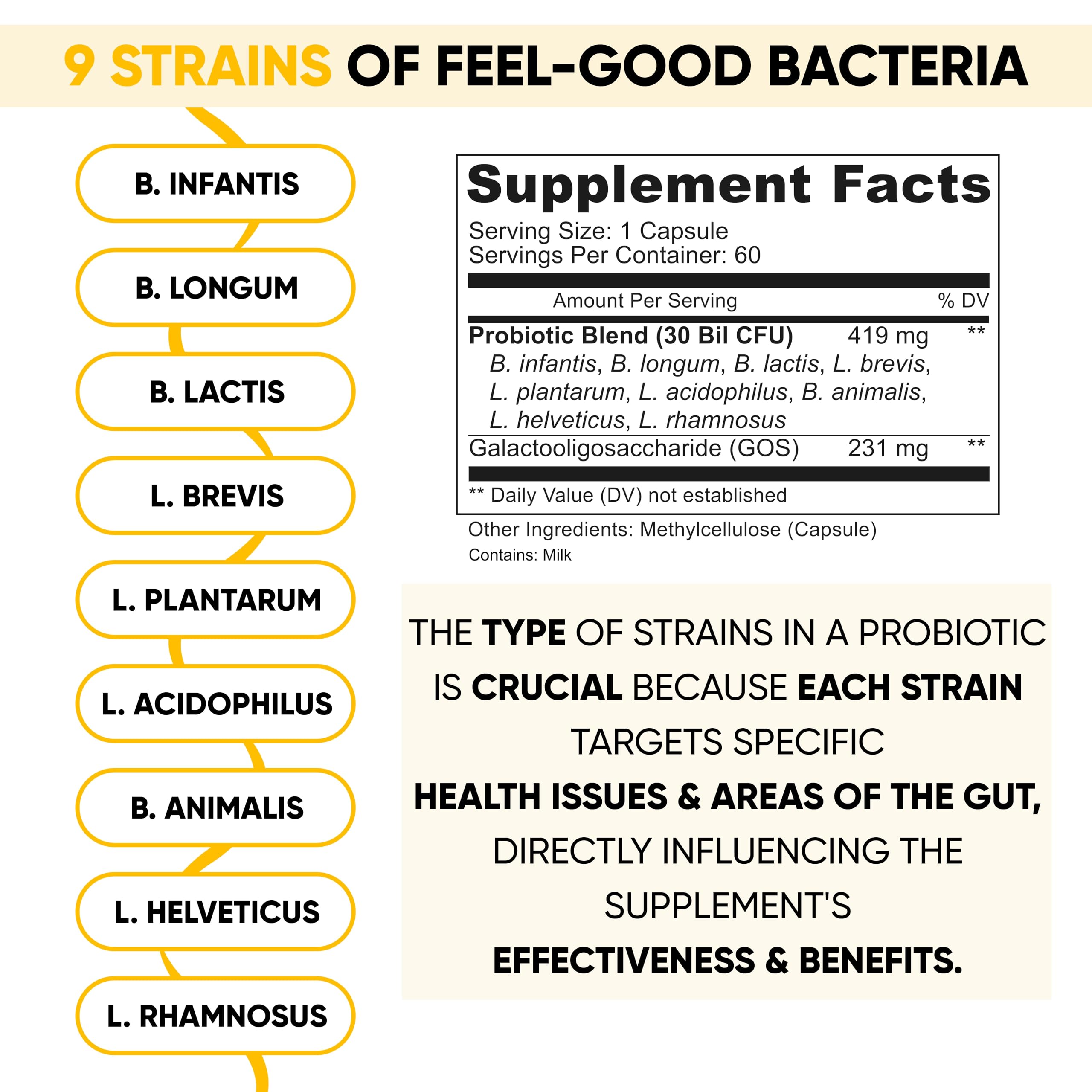 Lifted Naturals Prébiotique GOS : complément utile pour la flore intestinale.