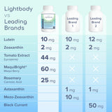 Lightbody Total Eye Health+ lycopène de tomate et astaxanthine, mélange végétal pour le bien visuel.