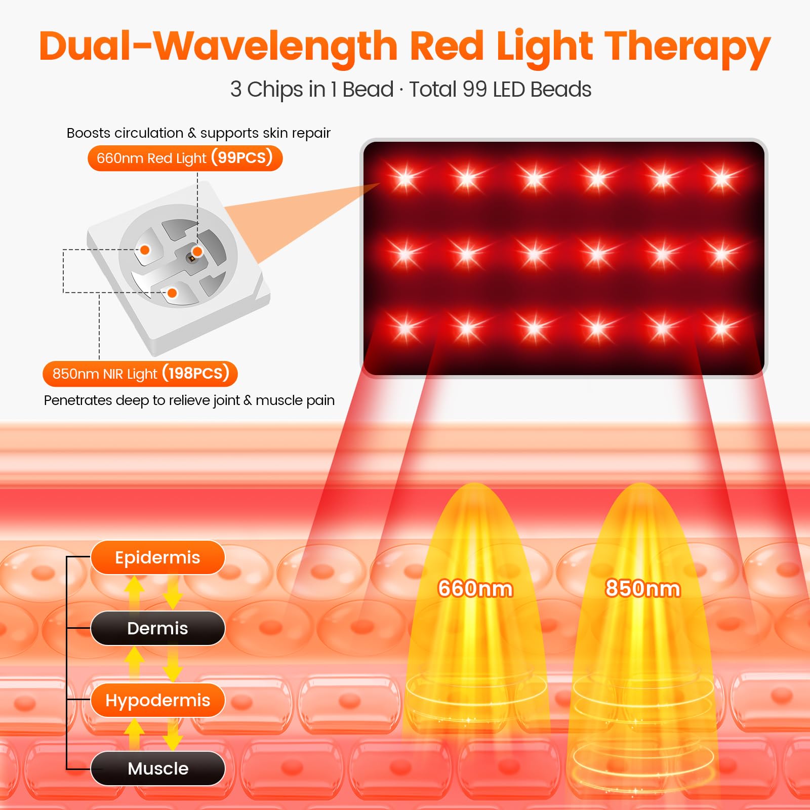 LIGHTIUM therapie-pieds-mode-660nm apporte chaleur douce et lumière rouge pour le quotidien.