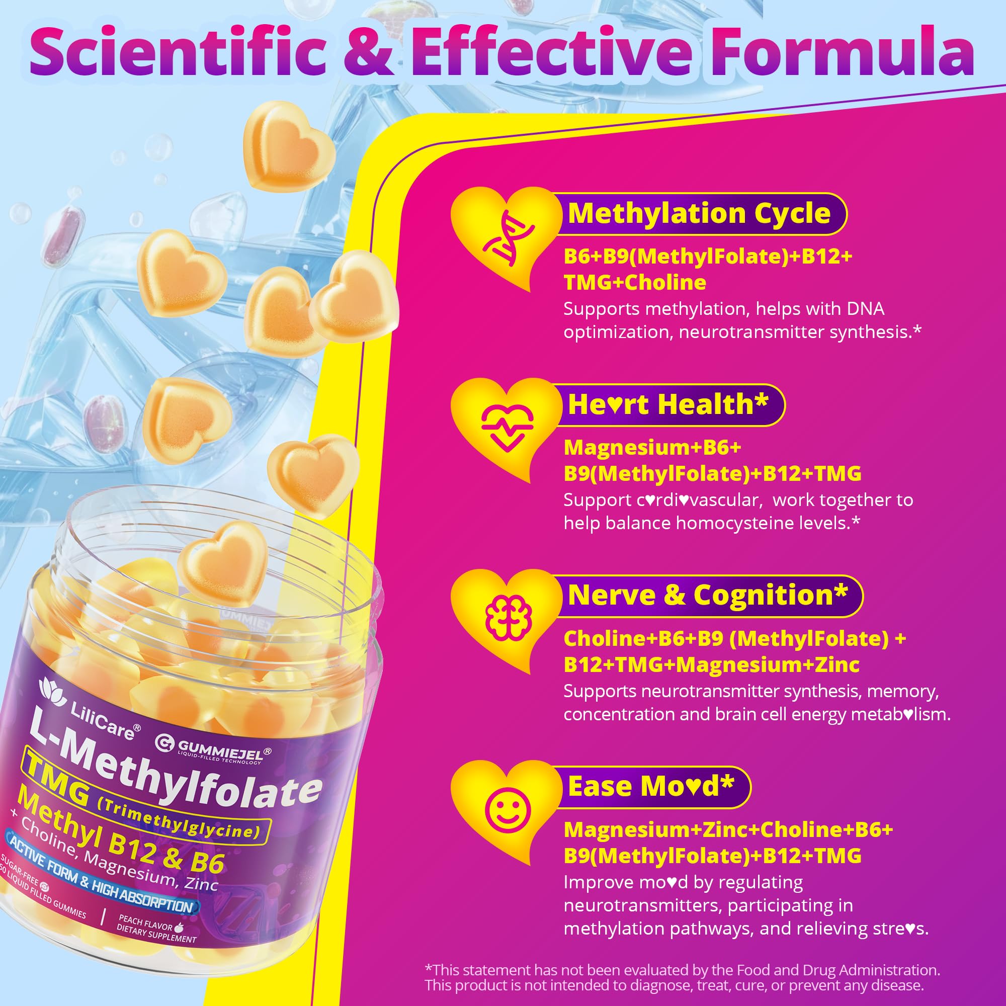 Absorption rapide grâce à la forme active 5-MTHF des gommes LILICARE.