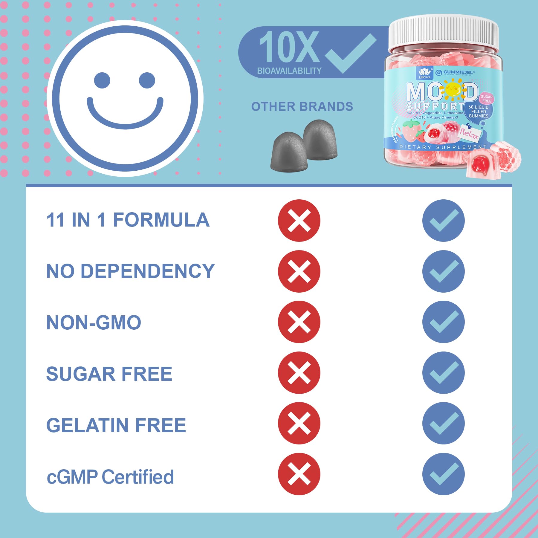 Gommes Lilicare Calm avec label de pureté et contrôles qualité