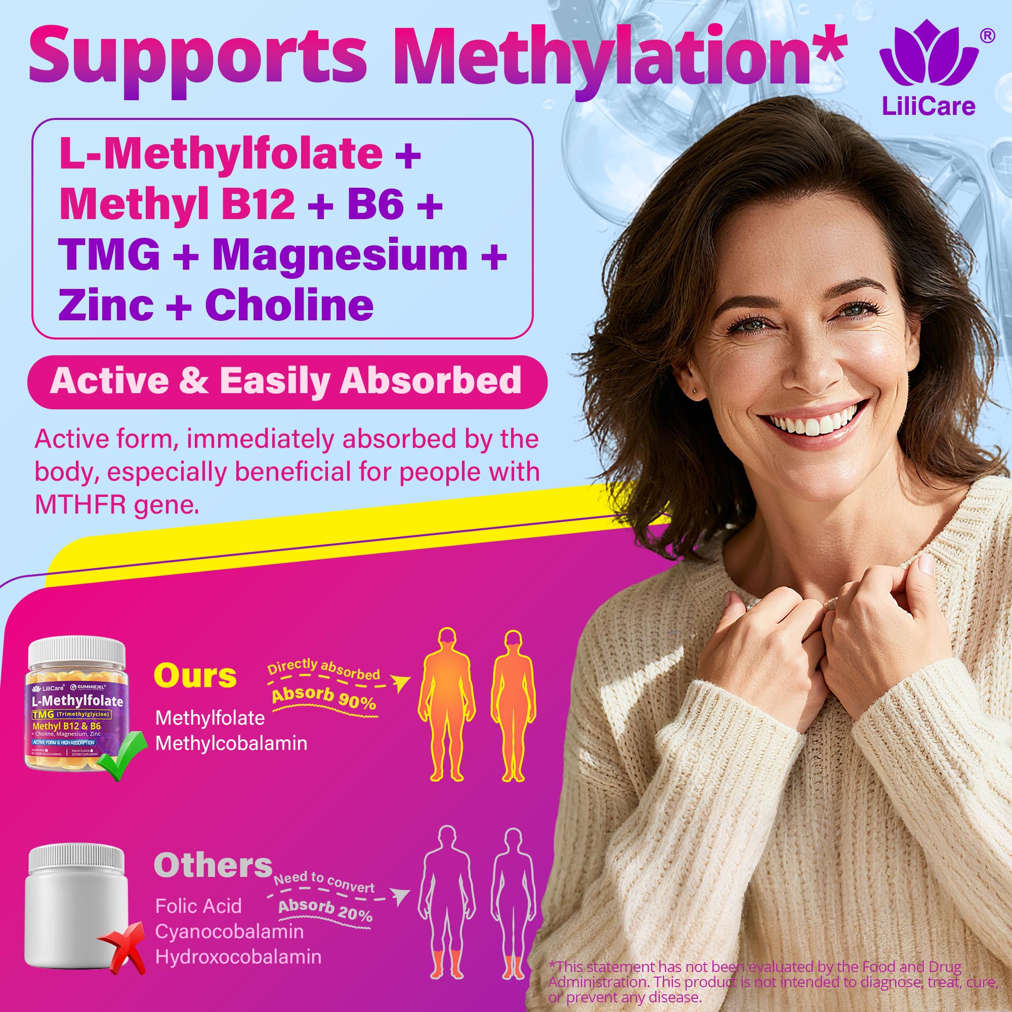 Étiquette claire LILICARE L-MethylFolate sur l’emballage.