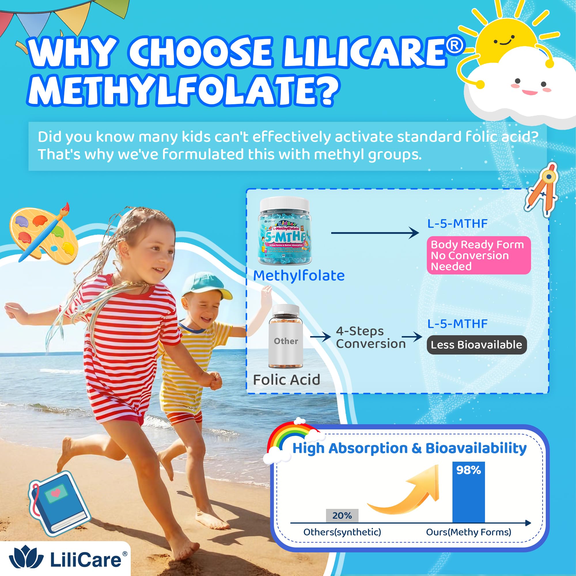Absorption directe LILICARE LMethylfolate sans conversion nécessaire.