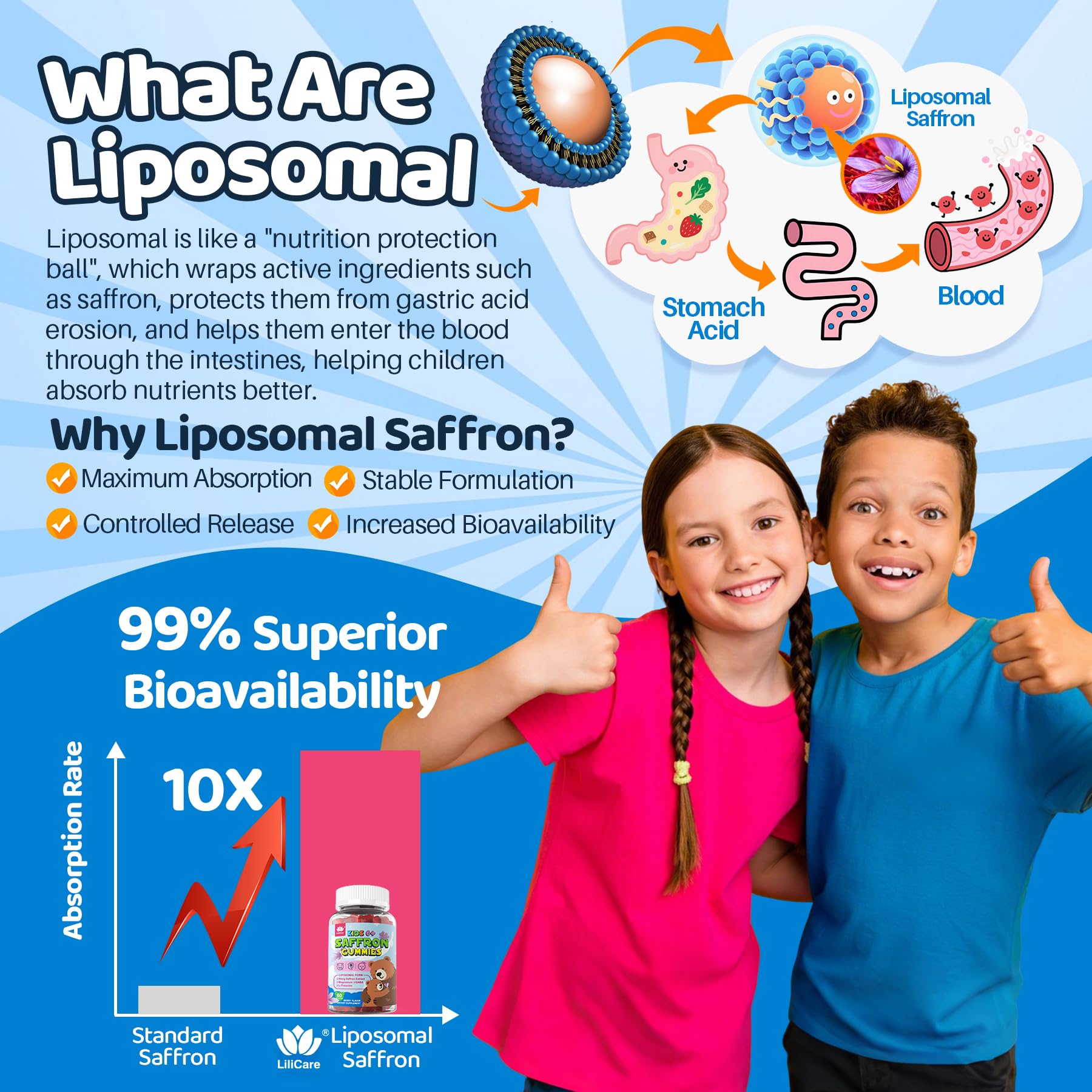 Gommes Lilicare – ingrédients majeurs affichés (Safran, L-théanine, GABA), visuel clair