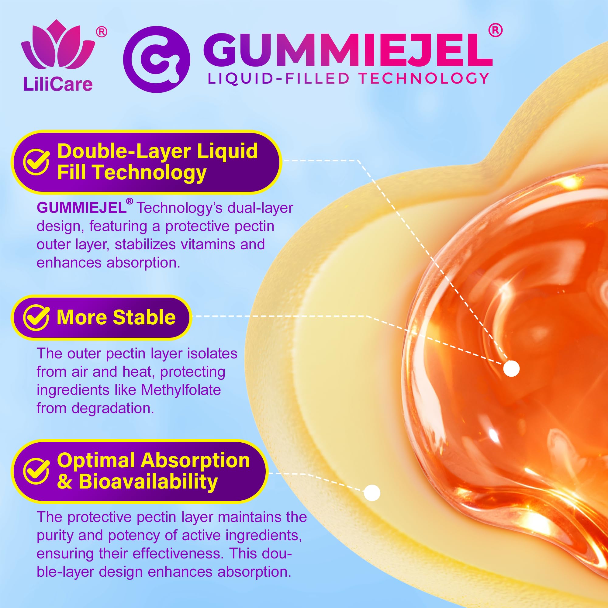 Technologie GummieJel double couche utilisée par LILICARE.