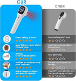 Limot Utilisation Domestique Portable: outil pratique pour soins a domicile.