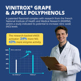 LincNutri oxyde nitrique vin-nitrox-technologie: formulation avancee.