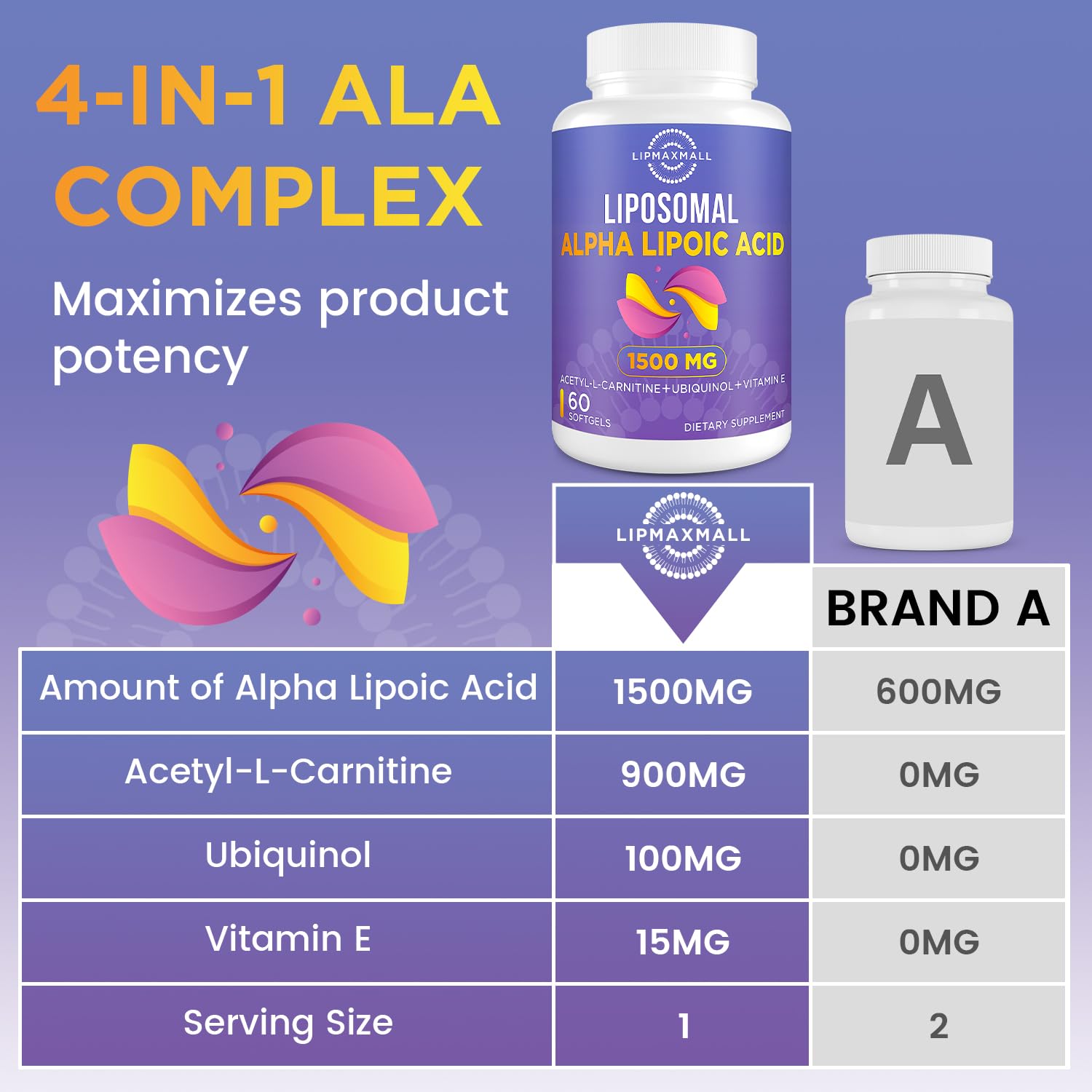 Lipmaxmall Vitamin E 15 mg – étiquette, antioxydant potentiel et protection des membranes cellulaires.