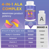 Lipmaxmall Vitamin E 15 mg – étiquette, antioxydant potentiel et protection des membranes cellulaires.
