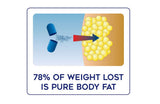 Lipozene dosage pratique: deux capsules avec eau avant chaque repas.