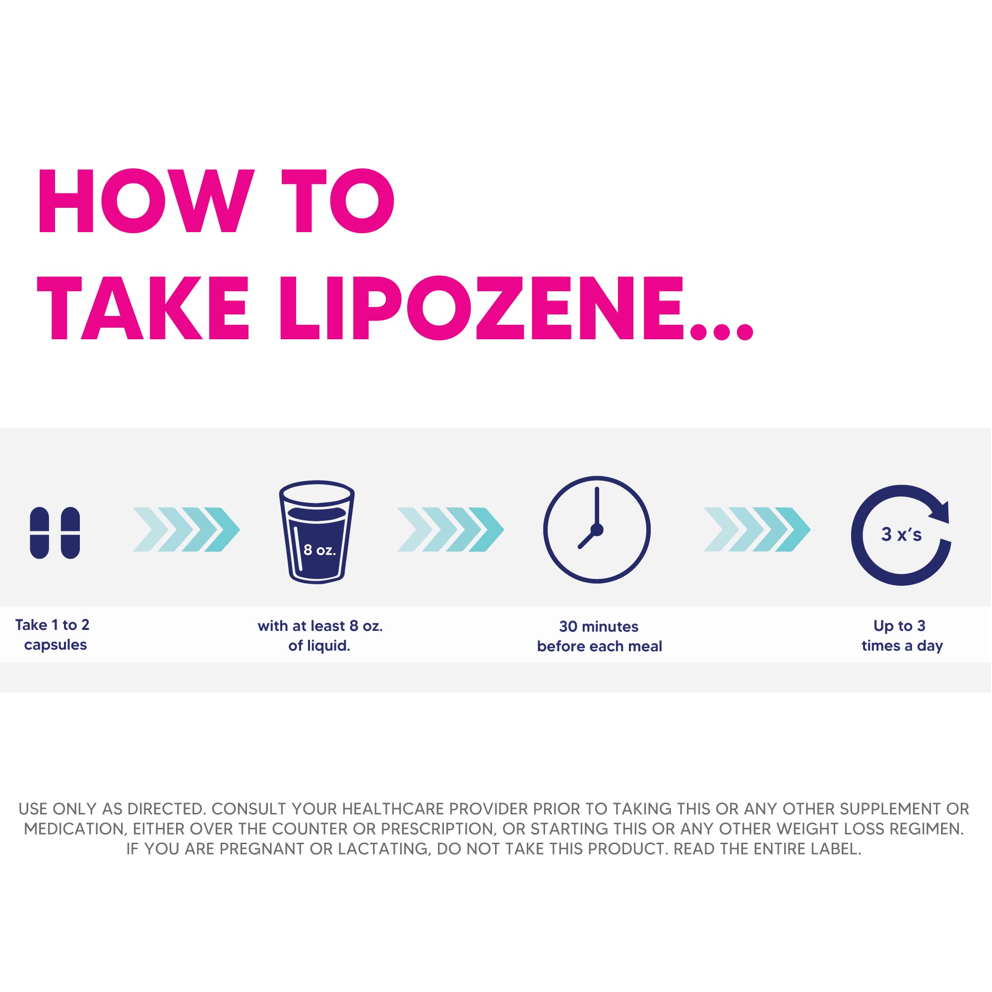 Lipozene - tableau des études cliniques, preuve indépendante potentielle.