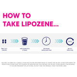 Lipozene - tableau des études cliniques, preuve indépendante potentielle.