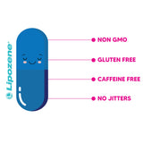 Lipozene utilisation quotidienne suggère des avantages potentiels pour la gestion de l'appétit.