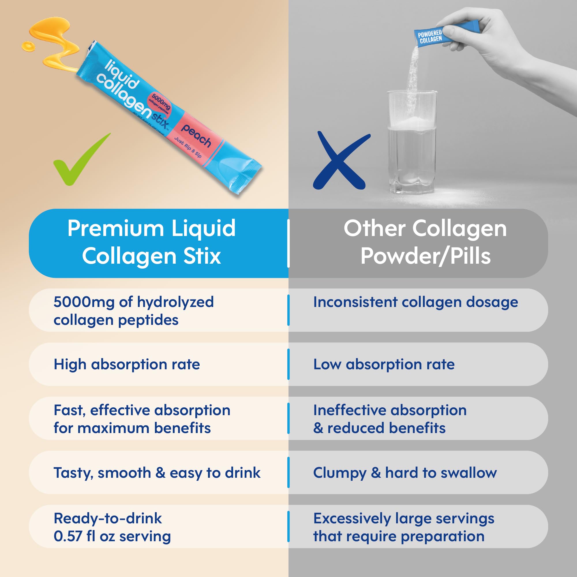 Liquid Collagen Stix – Ingrédients hydrolysés, peptide de collagène d'origine bovine.