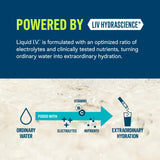 Emballage de sachets Liquid I.V. Hydration Multiplier, prêt à emporter.
