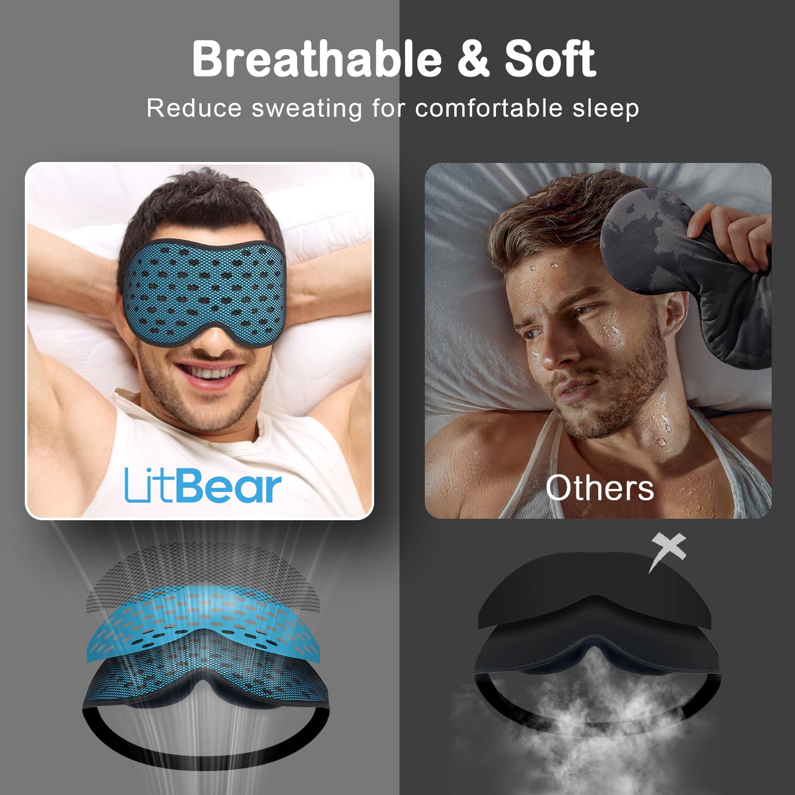 LitBear masque-sommeil-ideal-cote porté sur le côté, soutien et obscurité.