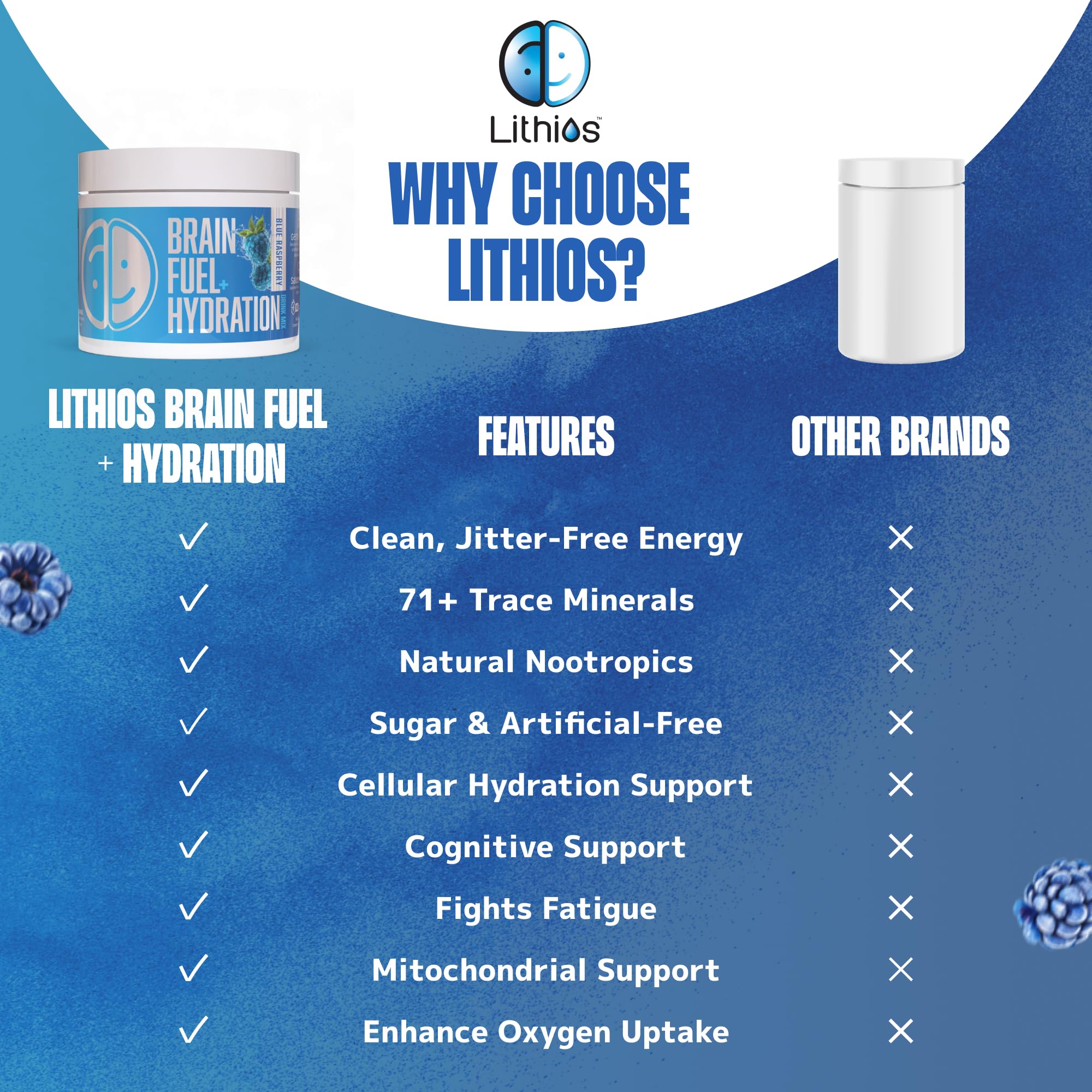 Mode d'utilisation rapide Lithios Brain Fuel Plus Hydration Mix