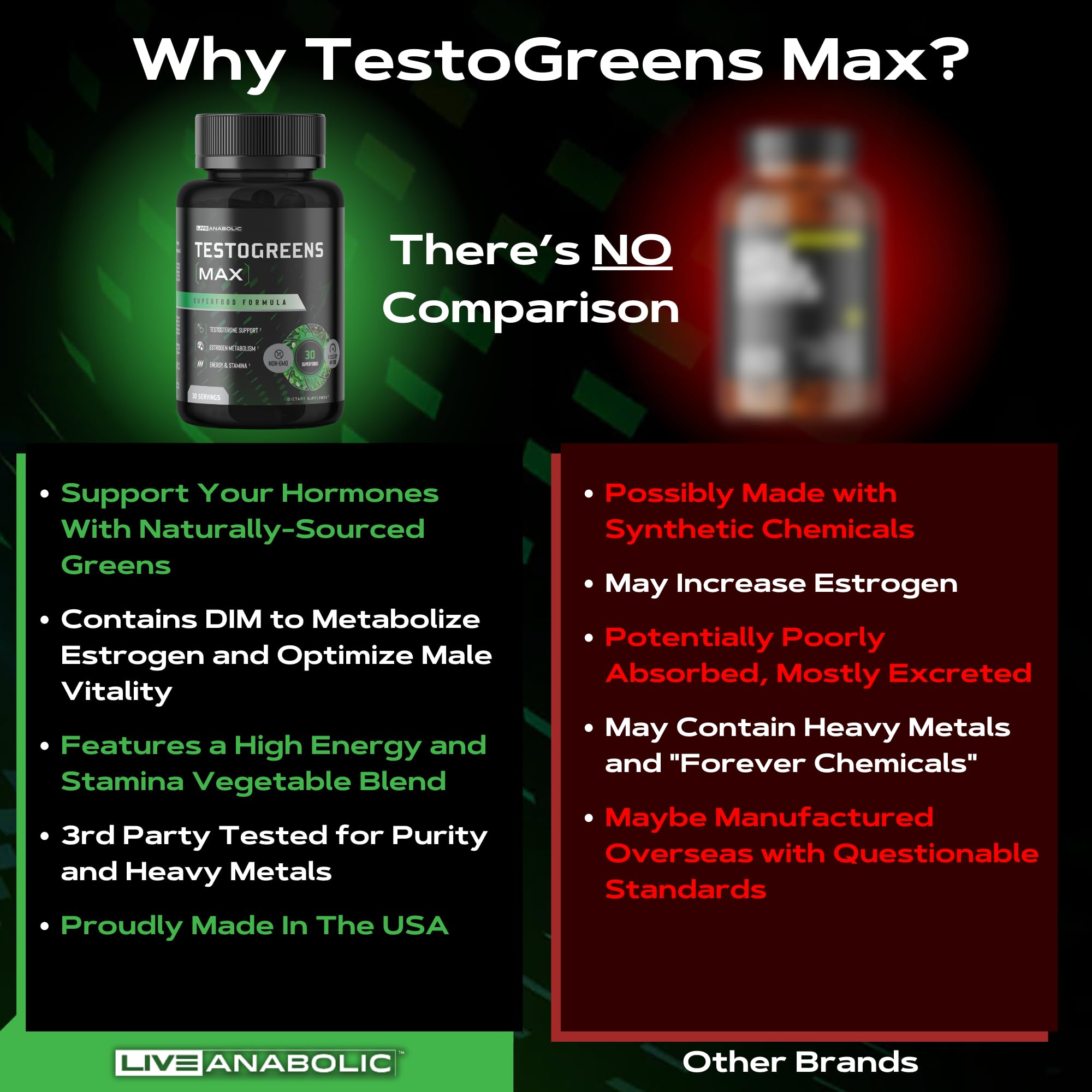 Live Anabolic TestoGreens Max étiquette recto visible, informations claires