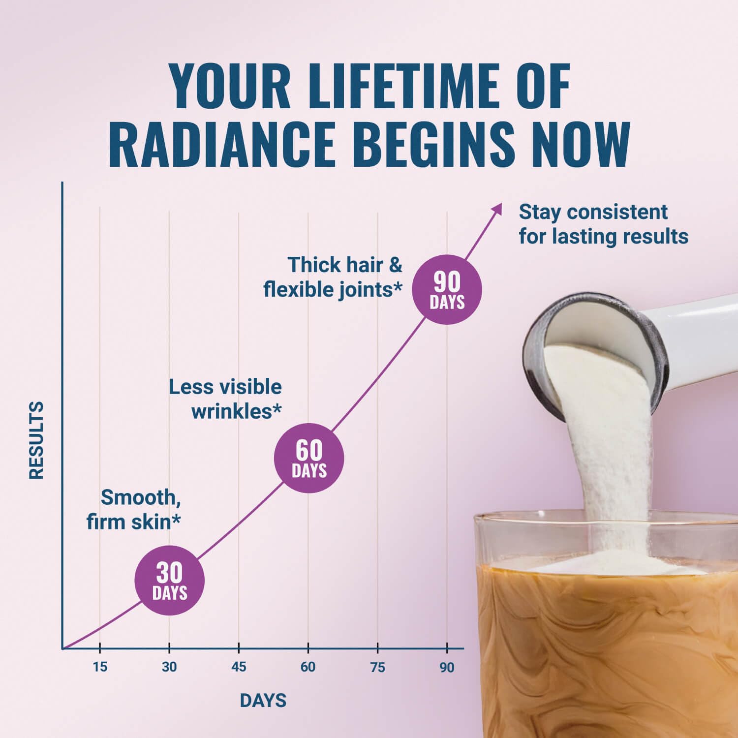 Live Conscious Collagen Peptides dans smoothie : intégration facile dans votre matin.