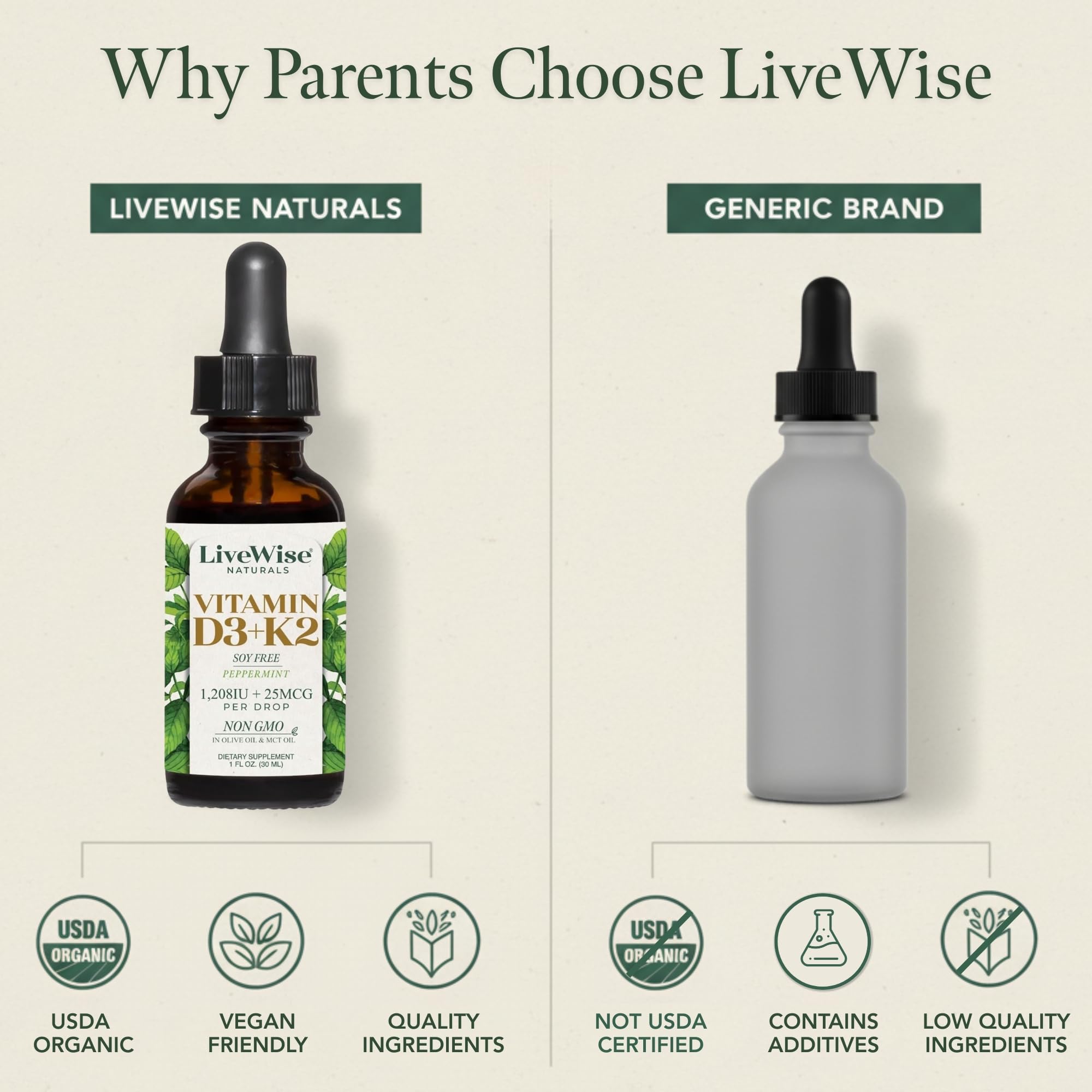 Gouttes Live Wise Naturals D3+K2, menthe rafraîchissante pour usage quotidien.