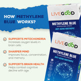 LIVEGOOD Langue bleue temporaire, signe d’absorption du méthylène bleu.