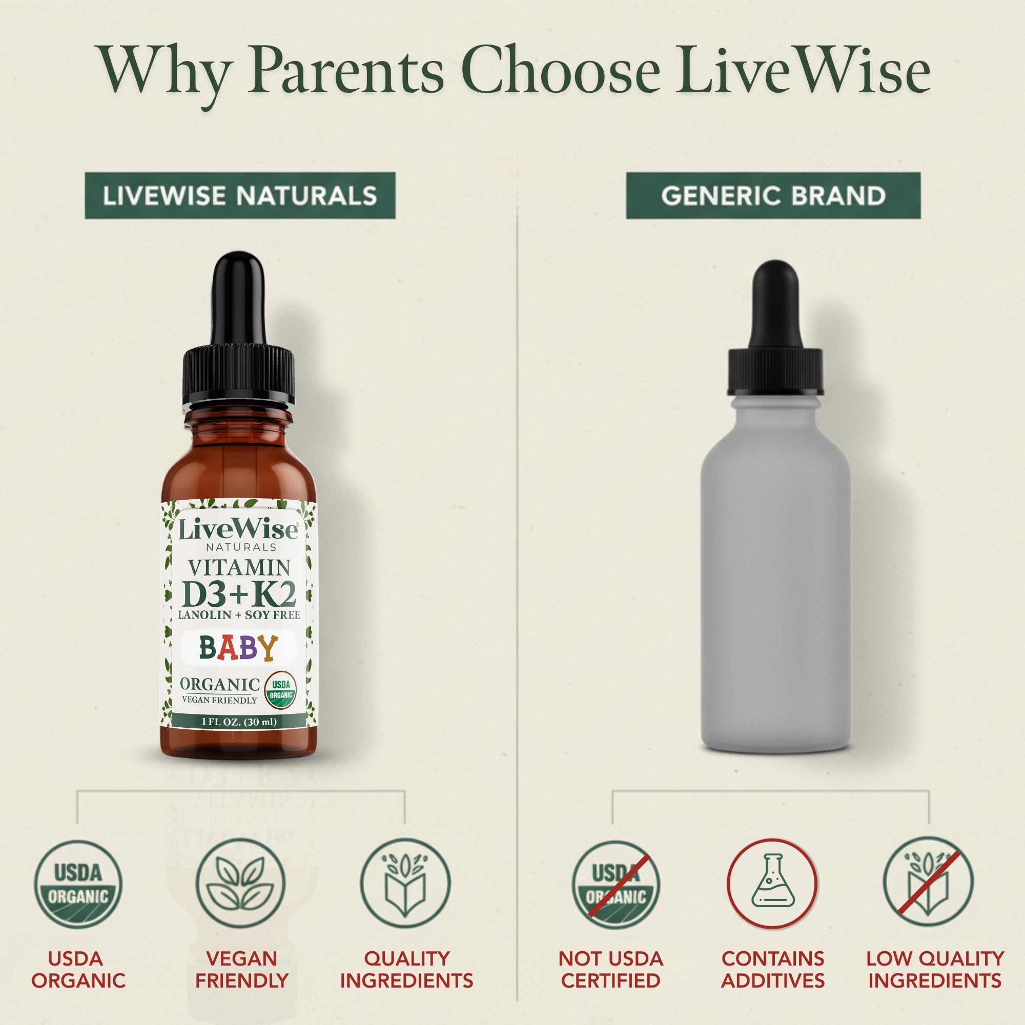 Qualité et traçabilité des gouttes D3+K2 Live Wise Naturals pour une routine quotidienne