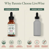 Qualité et traçabilité des gouttes D3+K2 Live Wise Naturals pour une routine quotidienne