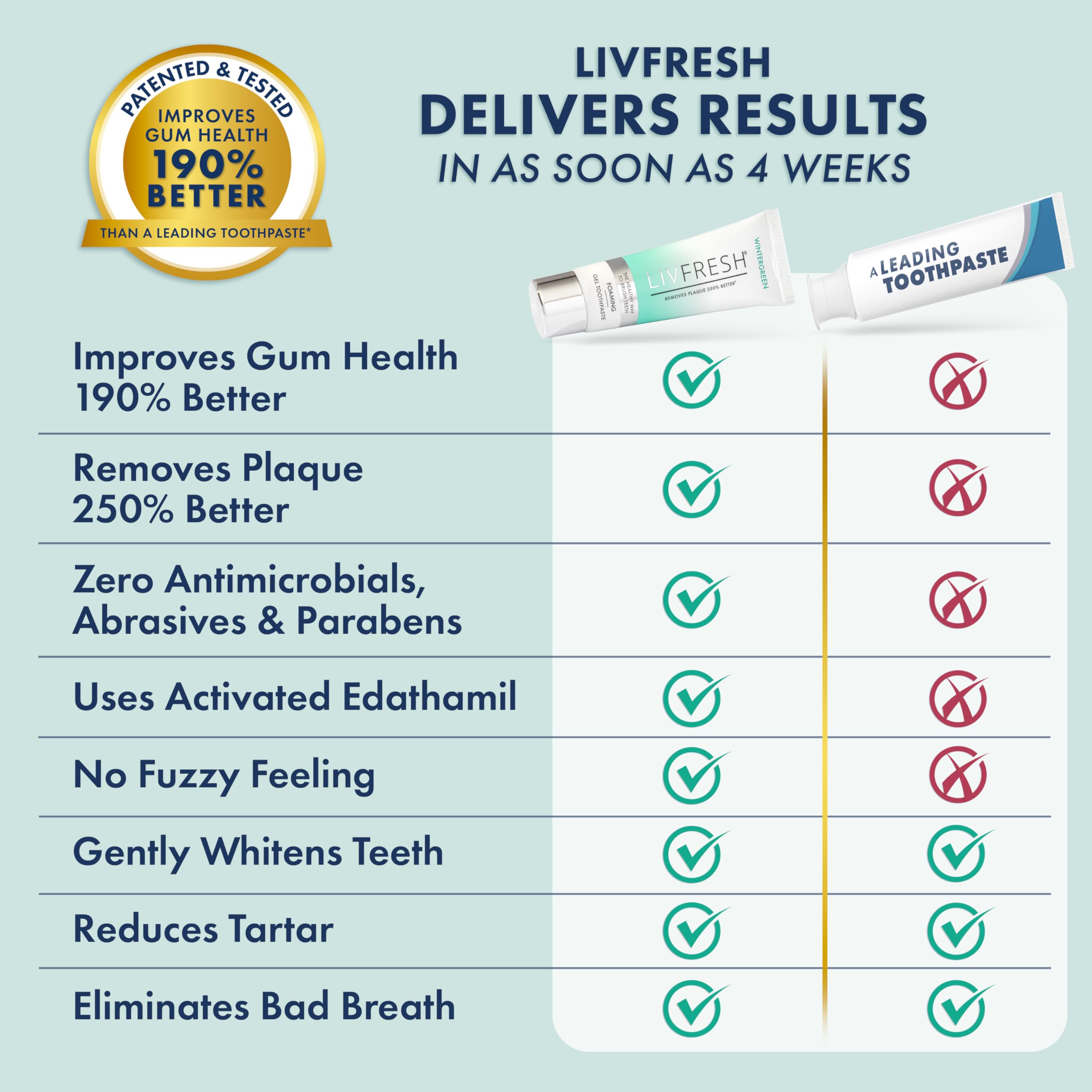LIVFRESH Gel Dentaire – pack duo pour économies et routine continue