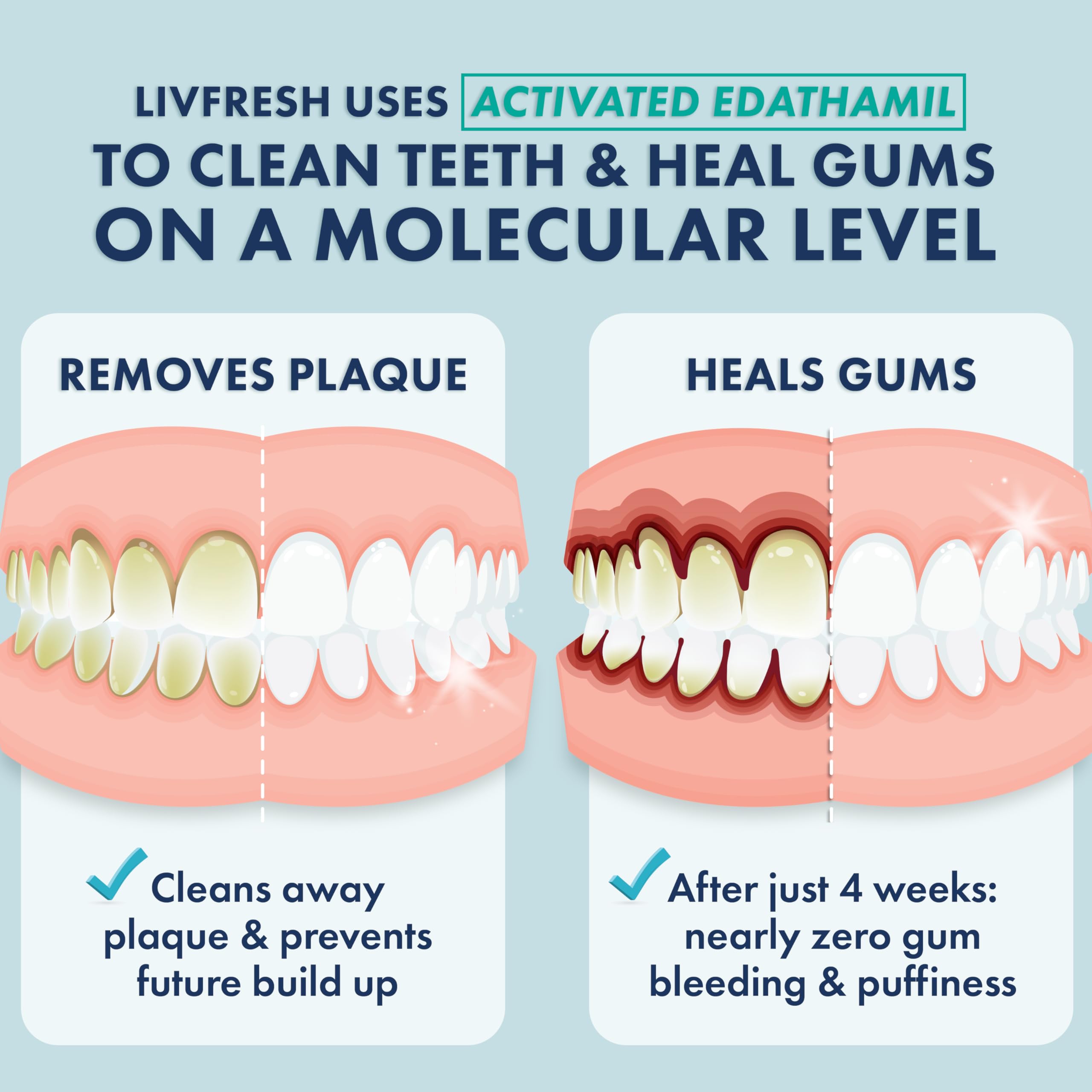 Gros plan sur la texture crème du gel dentifrice menthe LIVFRESH
