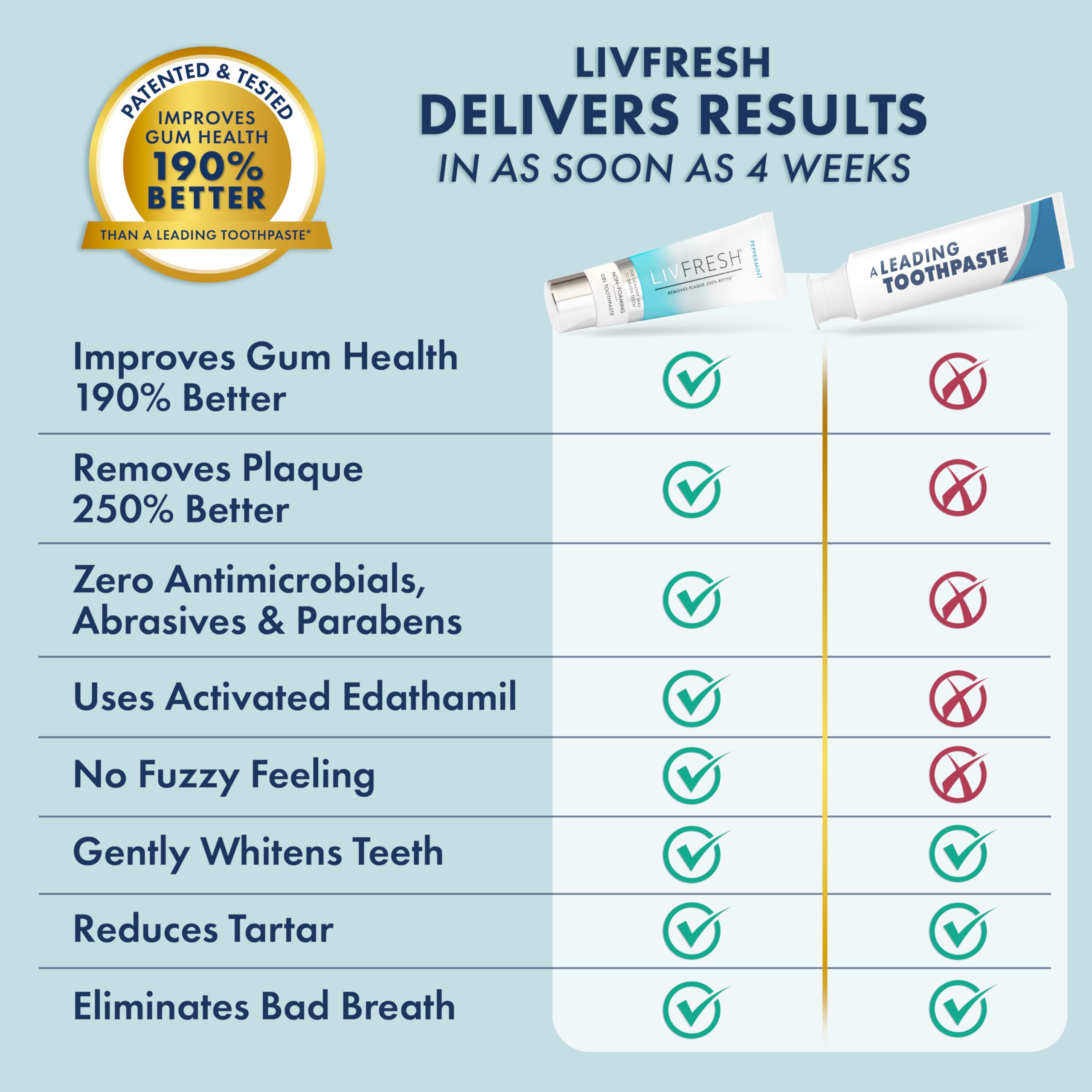 Haleine fraîche et sourire quotidien avec LIVFRESH