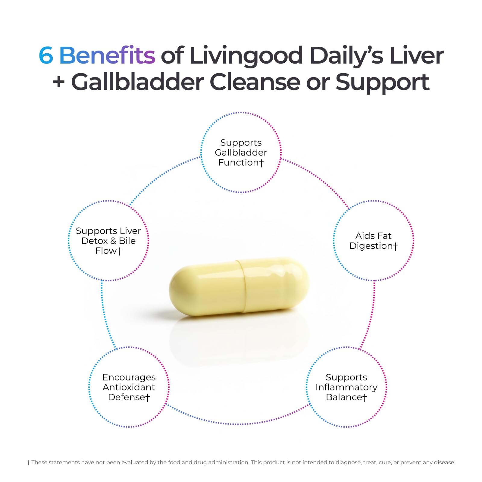 Livingood Daily – sels biliaires et enzymes digestives, soutien digestif