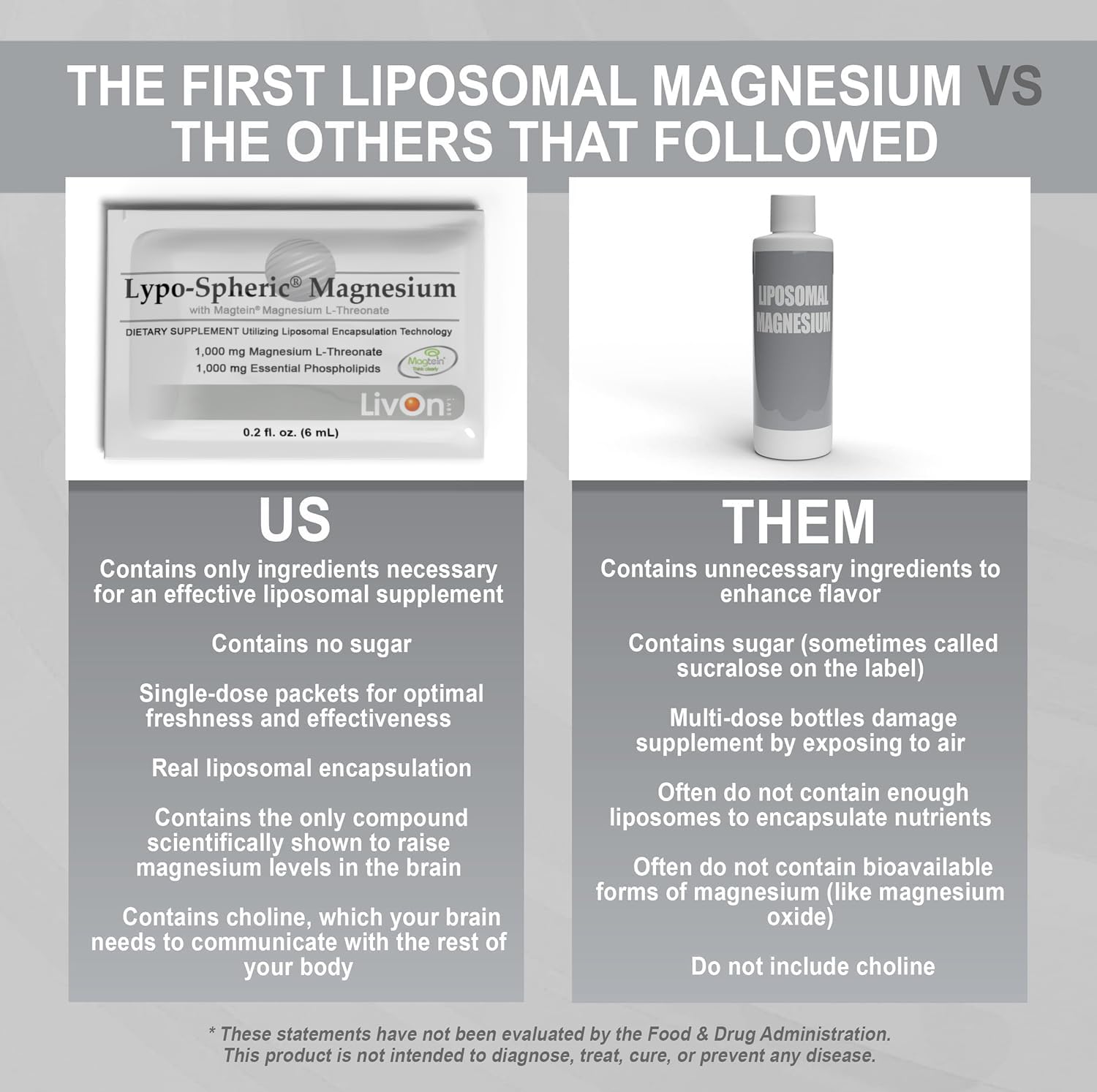 Utilisation quotidienne sans gluten ni lactose avec LivOn Magnésium L-thréonate liposomé.