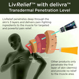 Sans menthol, LivRelief Nerve Pain Relief compatible avec d autres traitements.