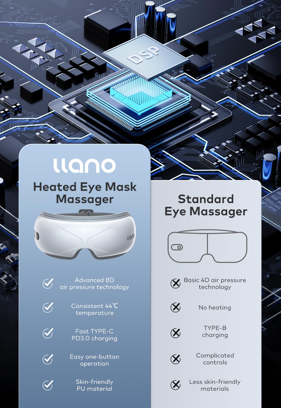 Llano Masseur Oculaire, étui pliable pour voyage