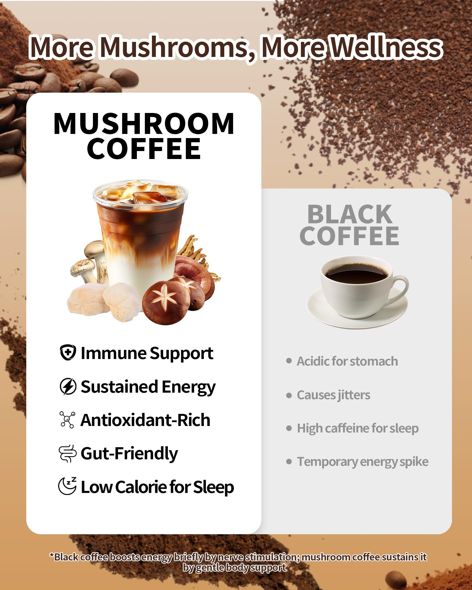 Café LMKEZHAN champignon – préparation rapide dans une tasse