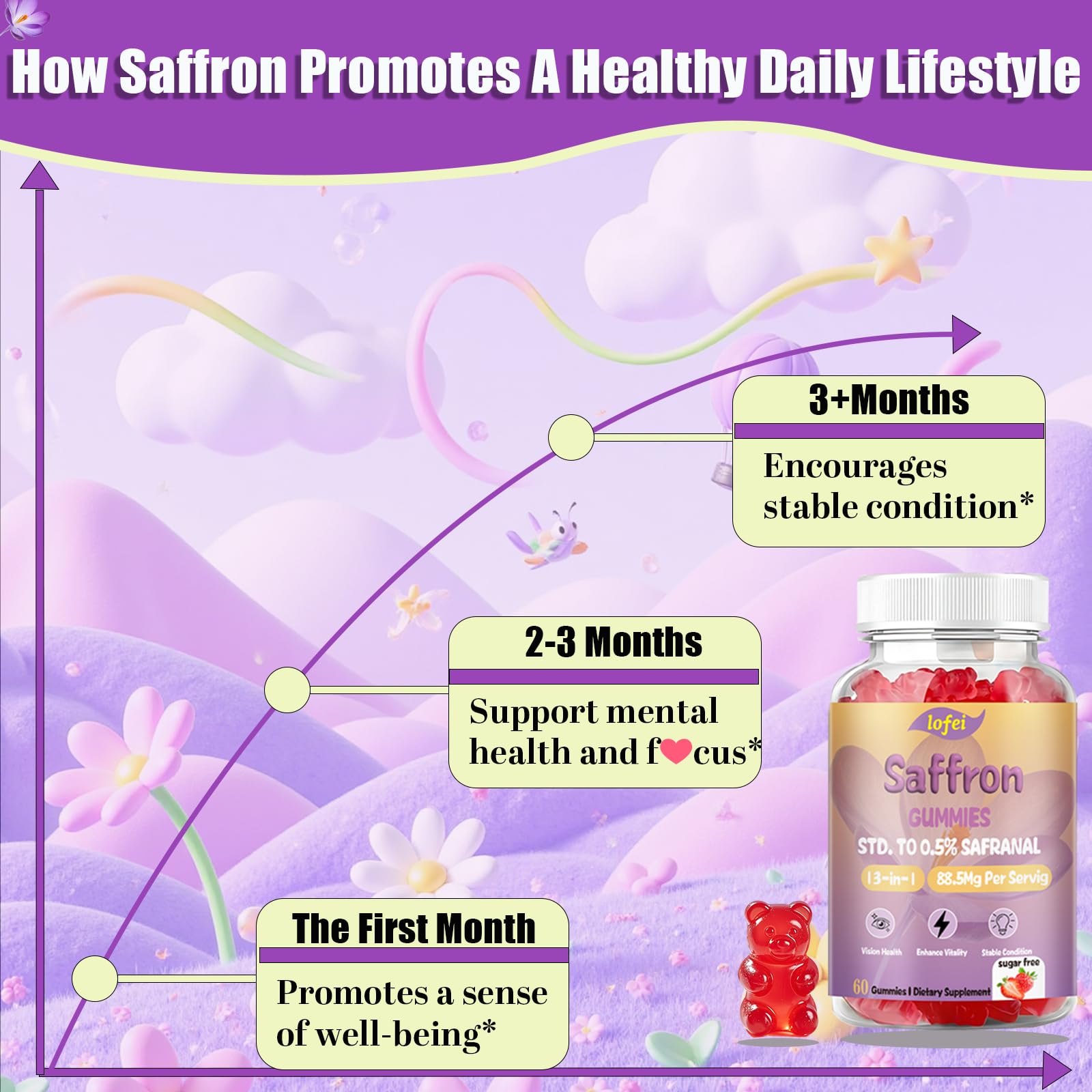 Gommes Lofei au safran pour adultes dans la bouteille, soutien énergie durable