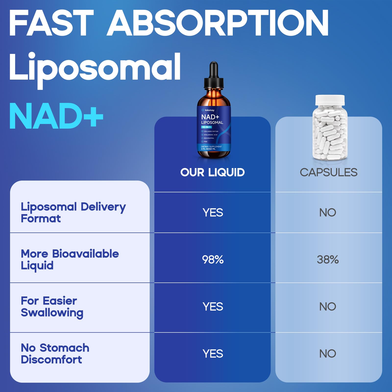 loiomay absorption liposomale supérieure pour une biodisponibilité améliorée.