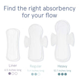 LOLA liners hypoallergeniques pour peaux sensibles.