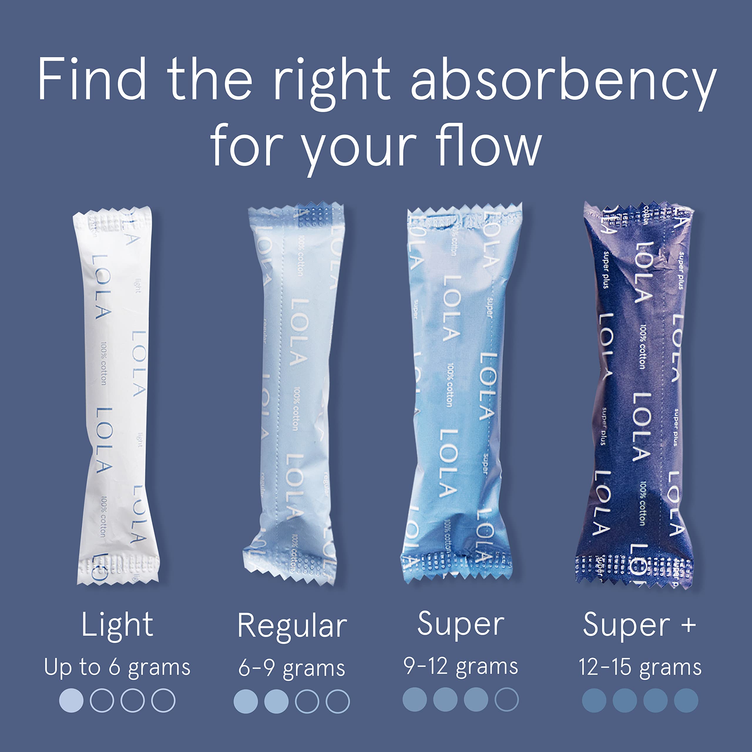 Tampons LOLA quatre niveaux d’absorption: Légère, Normale, Super et Super Plus.