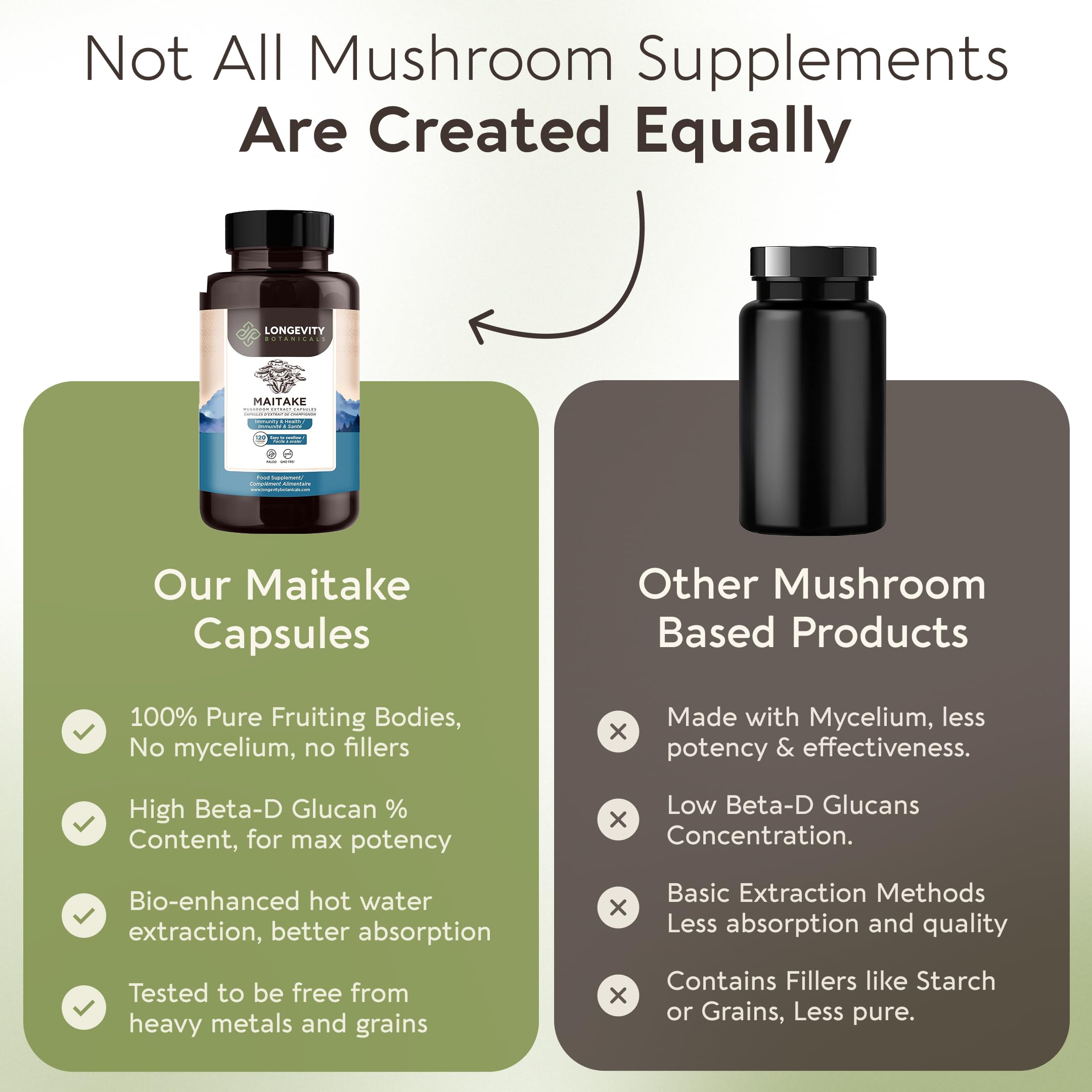 Longevity Botanicals Maitake: certifié biologique USDA Organic et sans OGM.