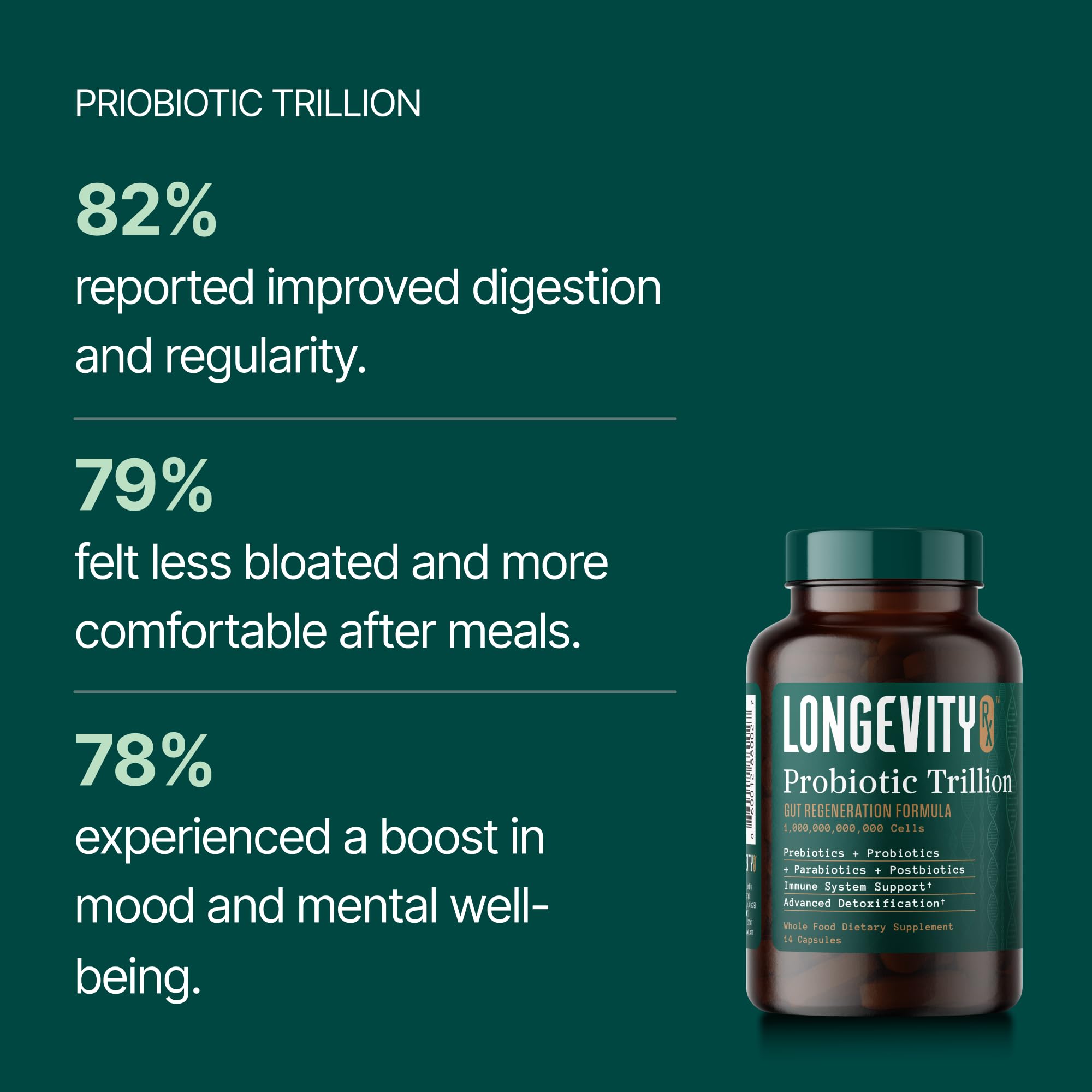 Longevity Rx Probiotic Trillion — postbiotiques en action soutenant la muqueuse intestinale.
