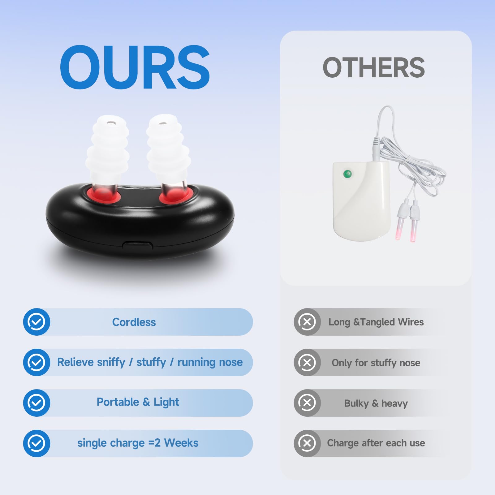 Lonicerkz recharge usb rapide pour une utilisation pratique.