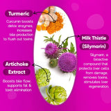 Ingrédients clés comme chardon-marie, curcuma et glutathion.