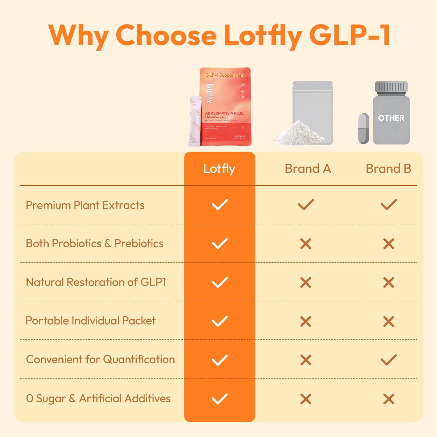 LOTFLY GLP-1, emballage de sachets pour 30 portions à emporter.