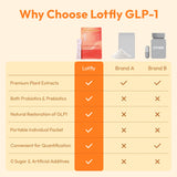 LOTFLY GLP-1, emballage de sachets pour 30 portions à emporter.