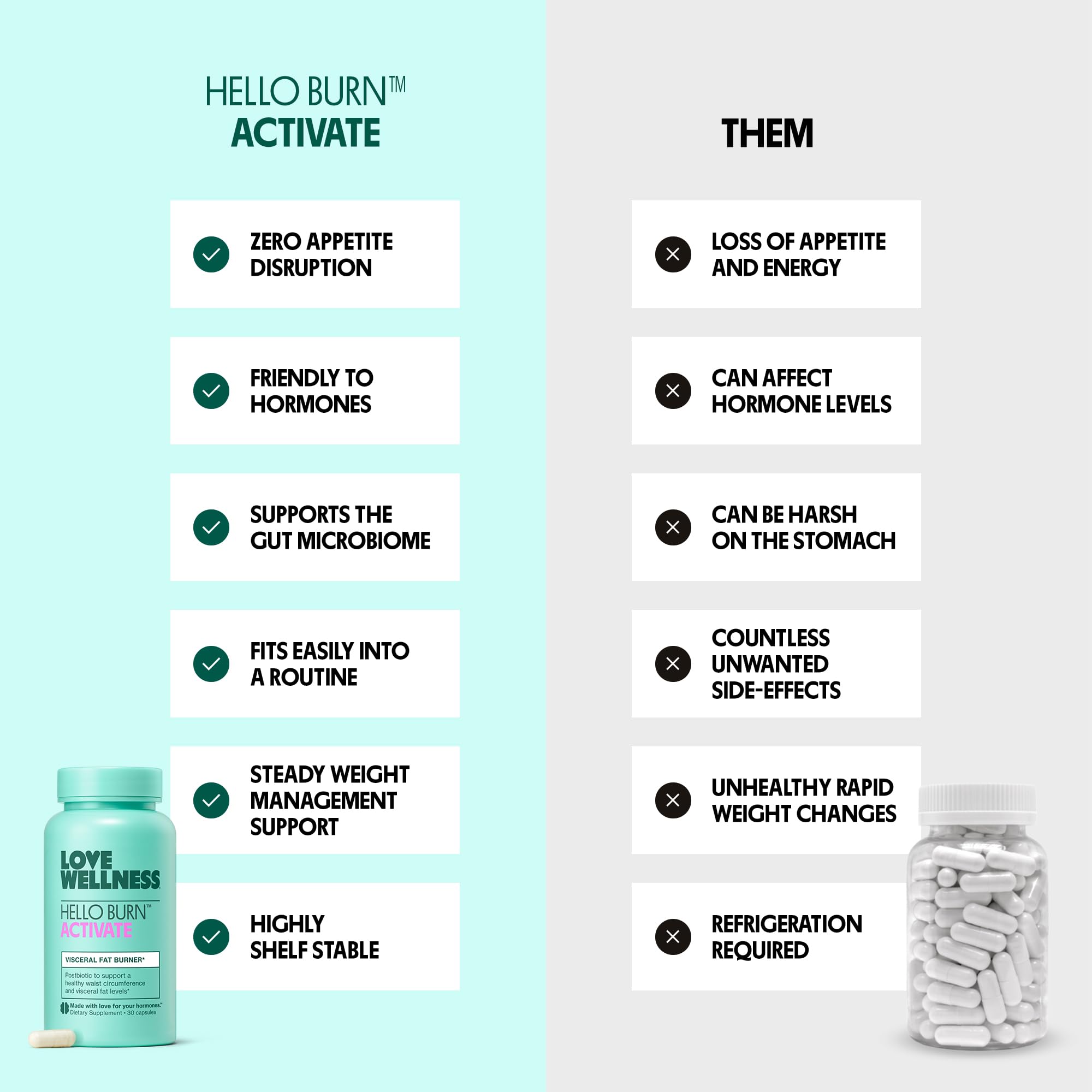 Hello Burn Activate — emballage affichant HT BPL1 postbiotique pouvant soutenir le bien-être intestinal.
