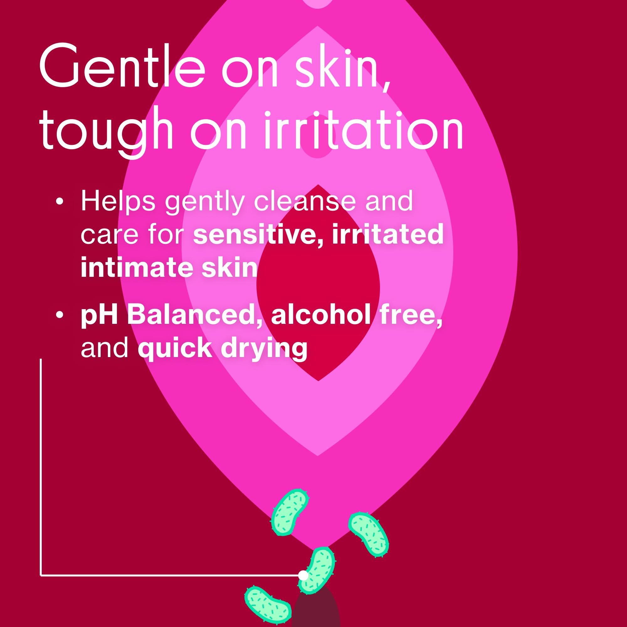 Love Wellness Nettoyage Intime Sans Rinçage : pratique en tout lieu.
