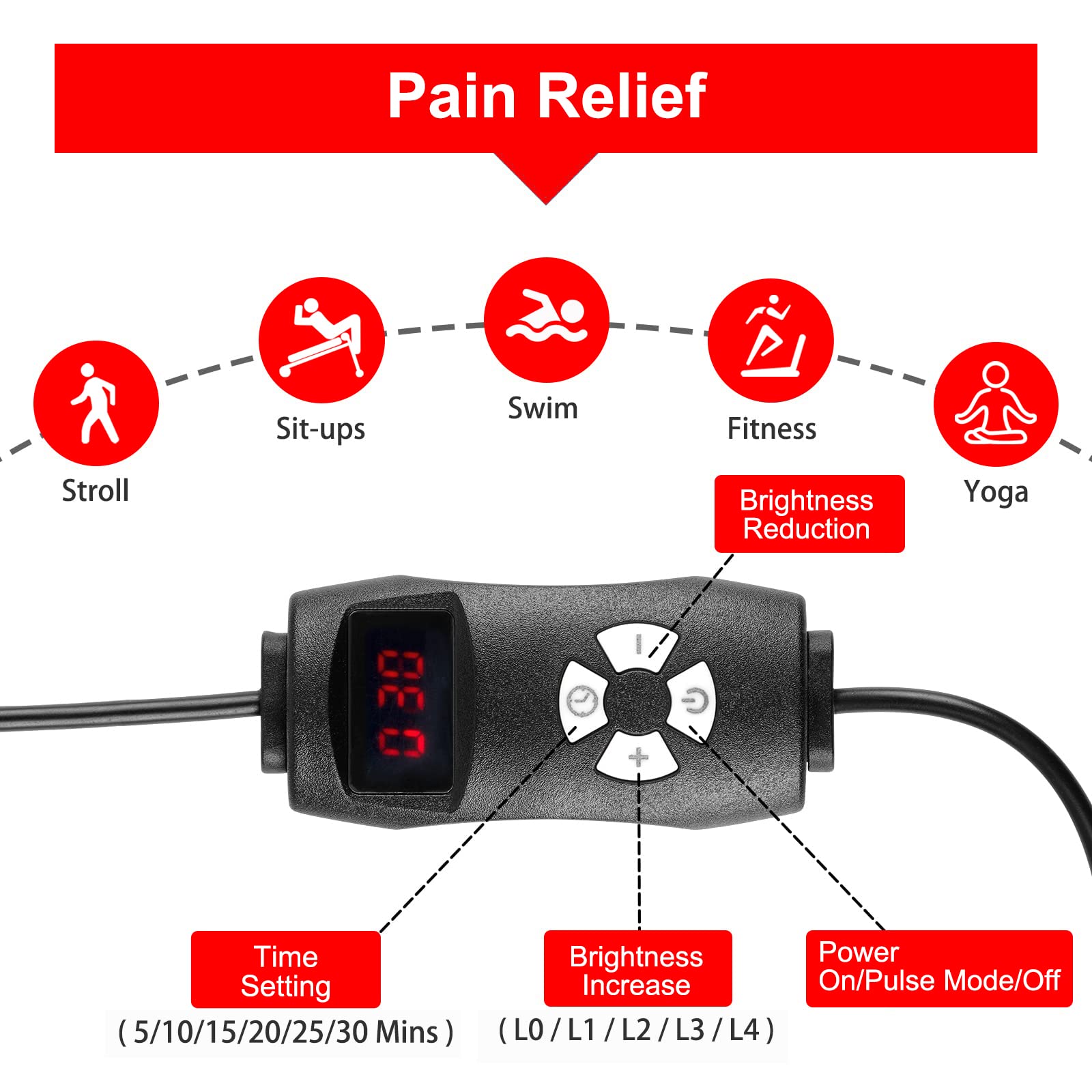 LOVTRAVEL combinaison 660nm rouge et 850nm infrarouge, pénétration tissulaire