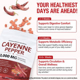 LTQXGT cayenne-capsules absorption : favorise une meilleure absorption des nutriments.
