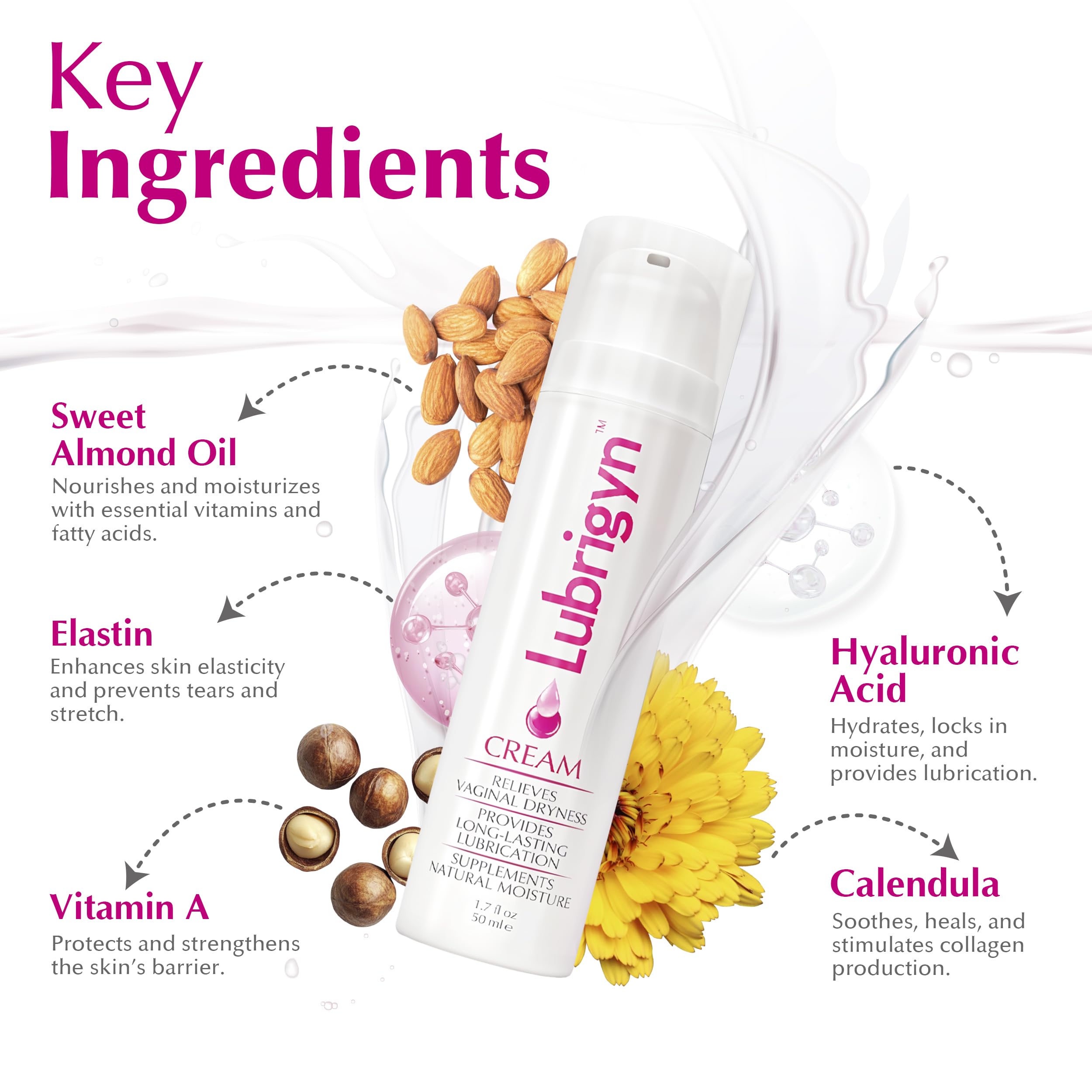 Lubrigyn: huile douce, calendula, acide hyaluronique pour hydratation.